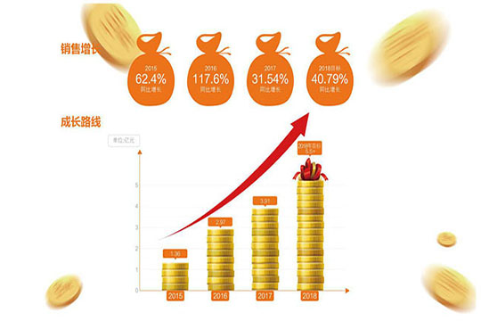 Push Forward and Stick to the Brand journey of LCF Push Forward and Stick to the Brand journey of LCF