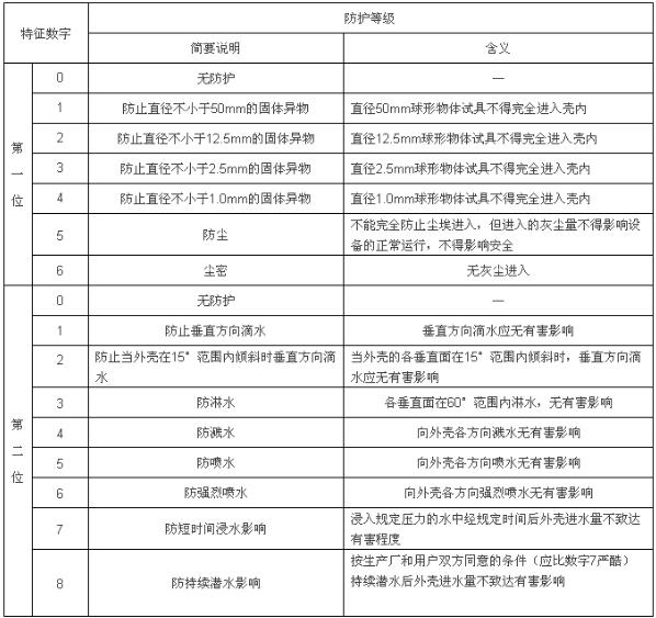 户外LED显示屏讲解图