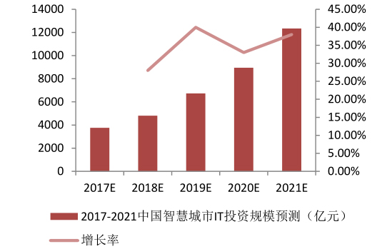 LED显示屏公开资料整理