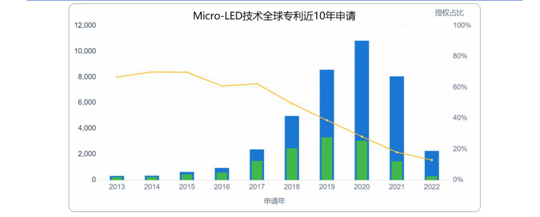 Micro LED